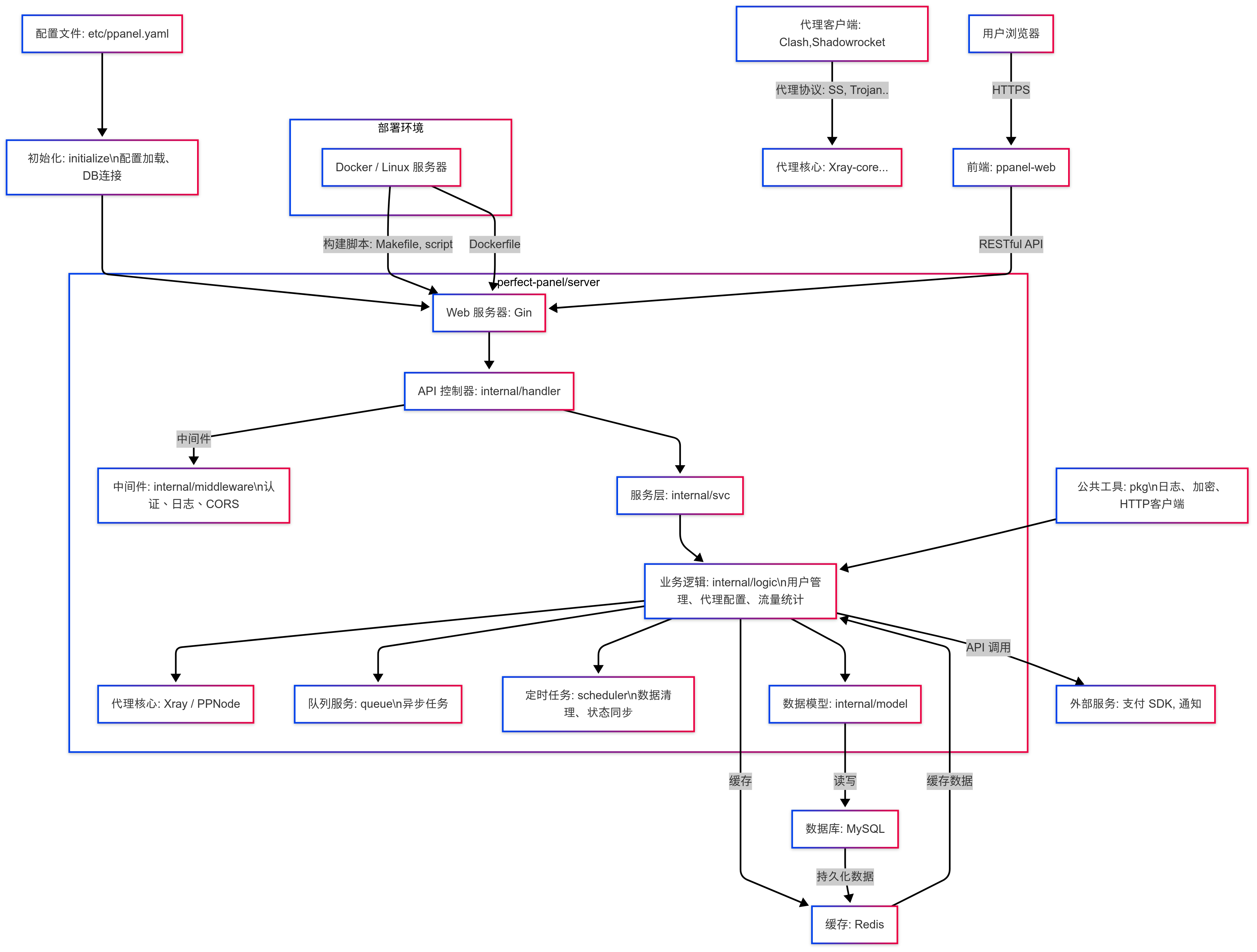 Architecture Diagram