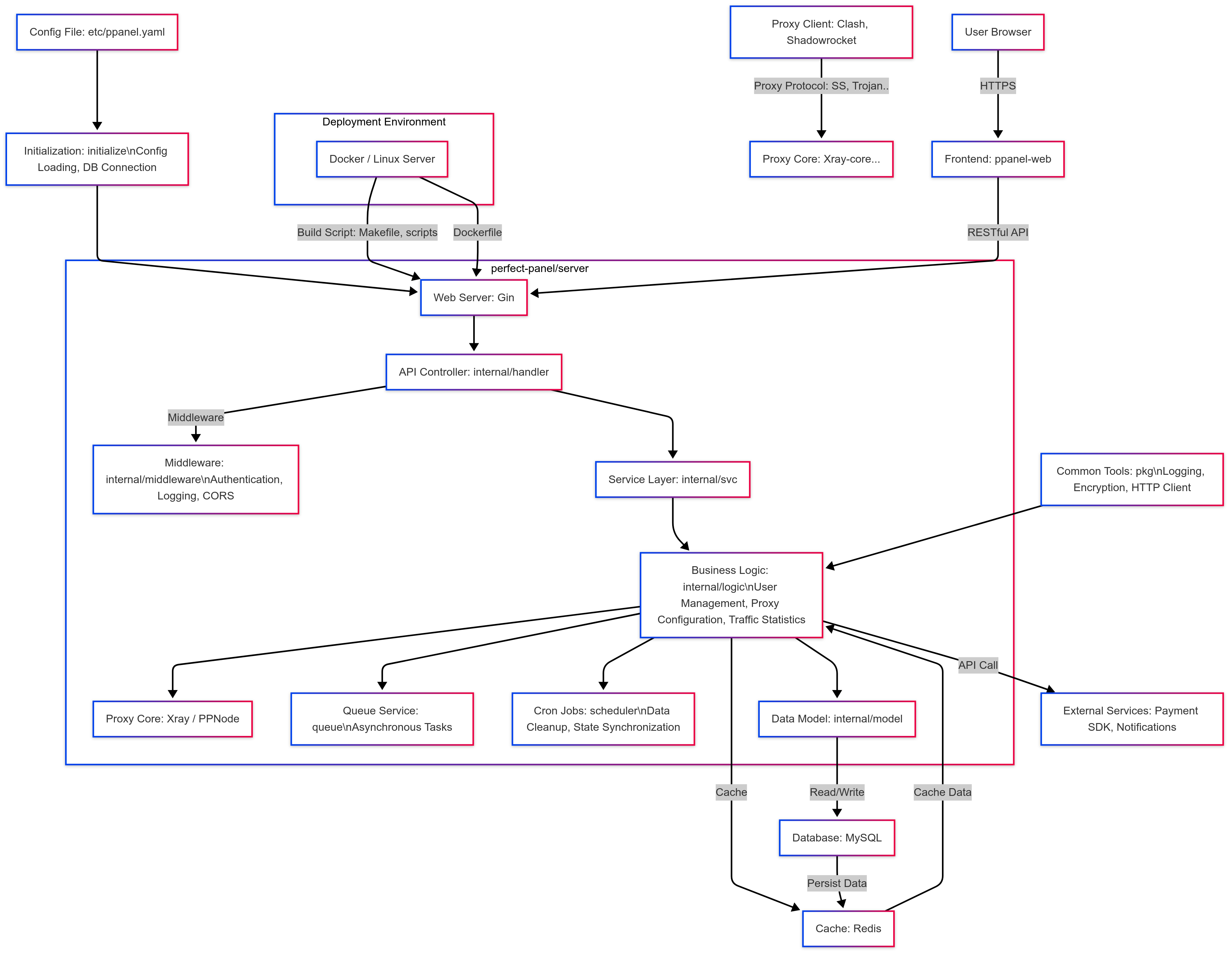 Architecture Diagram